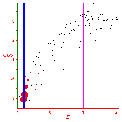 Peres lattice <J3>